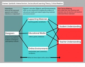 Scholarly connections Marjee's conceptual framework